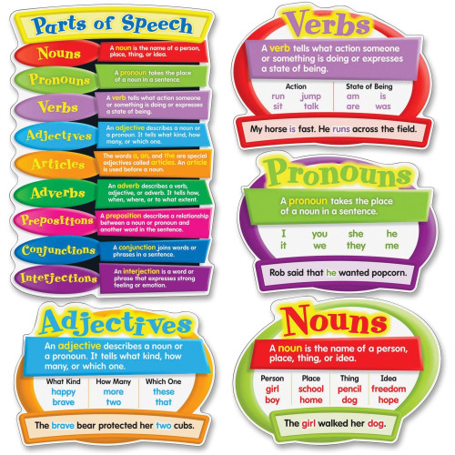 Carson-Dellosa Carson Dellosa Education Parts of Speech Bulletin Board Set (110126)
