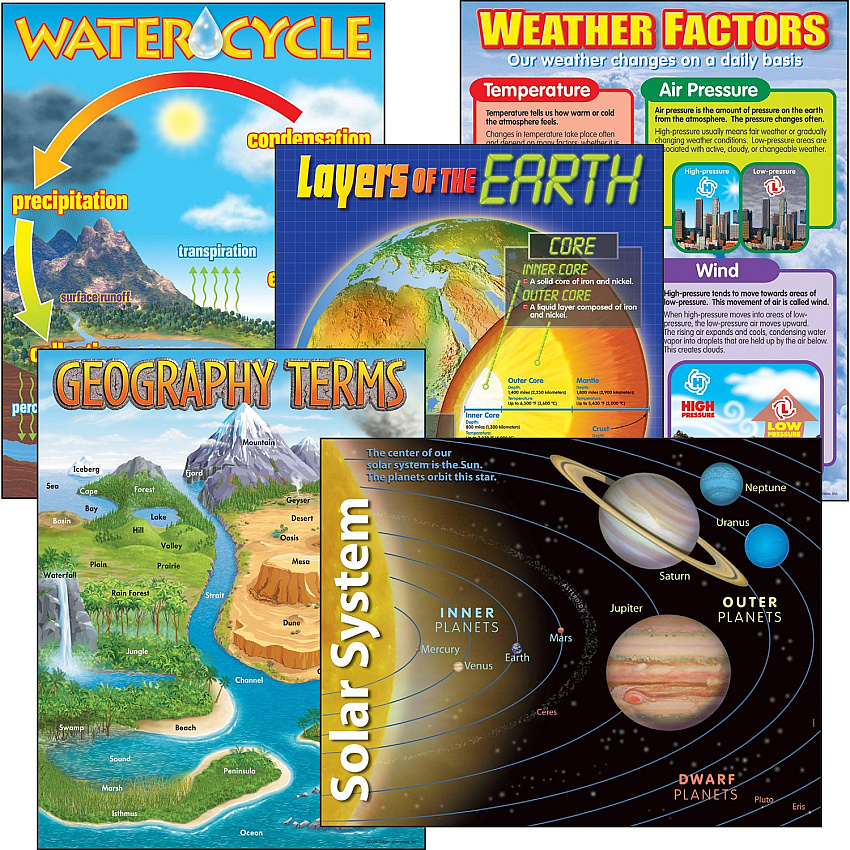 Trend Earth Science Learning Charts Combo Pack Theme/Subject: Learning - Skill Learning: Science - 5 Pieces - 5-13 Year - 5 / Pack (38929)