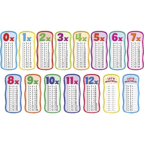 Scholastic 2 - 3 Times Table Bulletin Board (565364)