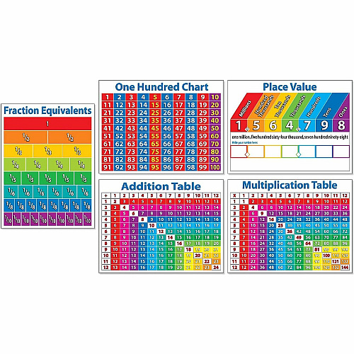 Scholastic Primary Math Charts Skill Learning: Mathematics, Fraction, Addition, Multiplication - 1 Each (054511828X)
