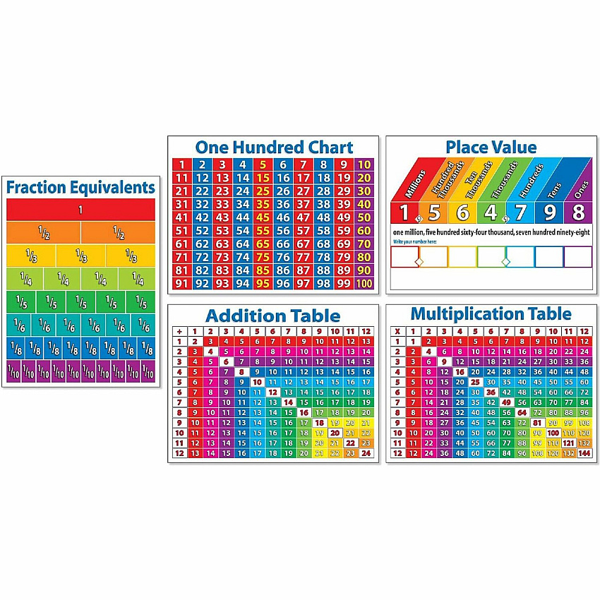 Scholastic Primary Math Charts Skill Learning: Mathematics, Fraction, Addition, Multiplication - 1 Each (054511828X)