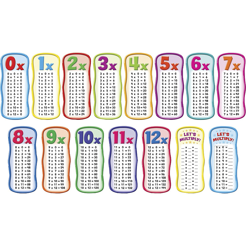 Scholastic Times Table Bulletin Board Skill Learning: Multiplication - 1 Set (0545653649)