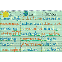 Pacon Colored Paper Chart Tablet 25 Sheets - 1.50" Ruled - 24" x 16" - 0.20" x 24" x 16" - Assorted Paper - Recycled - 1 Each (74734)