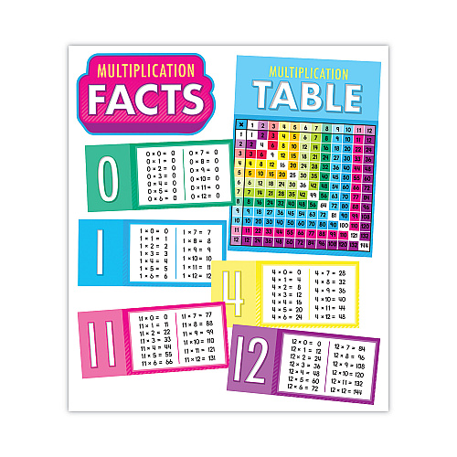 Carson-Dellosa Curriculum Bulletin Board Sets, 15-Piece Set, Multiplication, 17" x 23", Multicolor (110518)