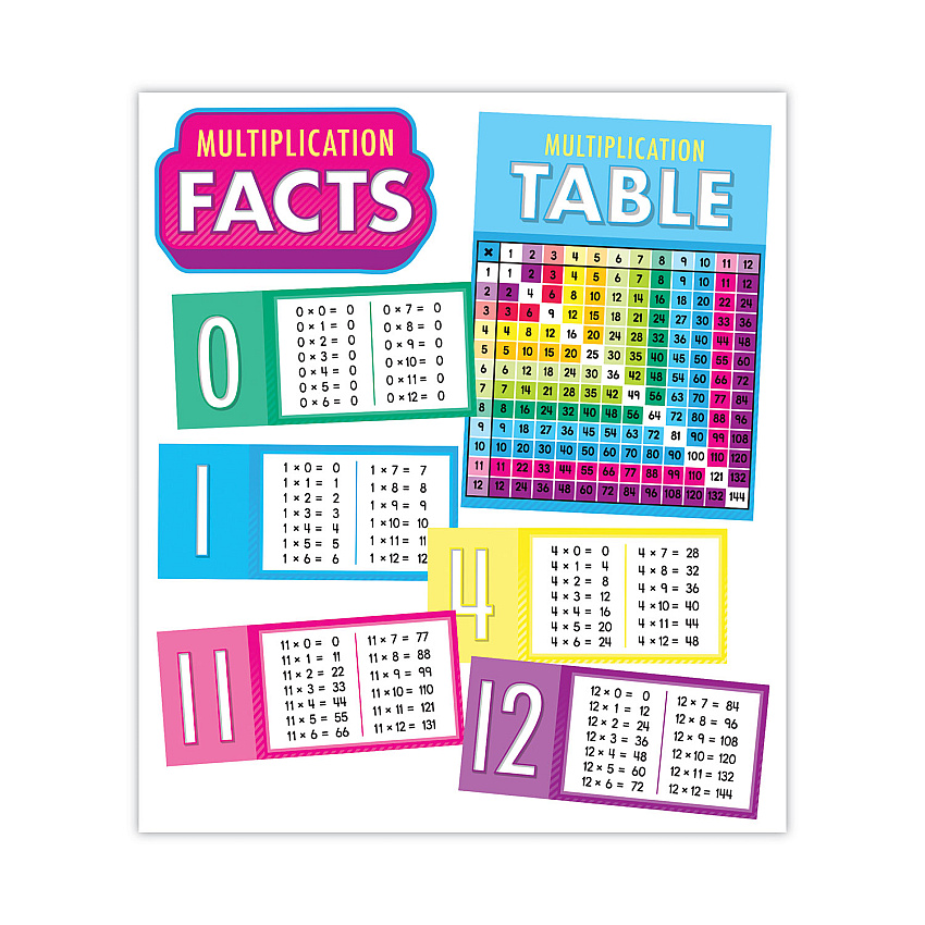 Carson-Dellosa Curriculum Bulletin Board Sets, 15-Piece Set, Multiplication, 17" x 23", Multicolor (110518)