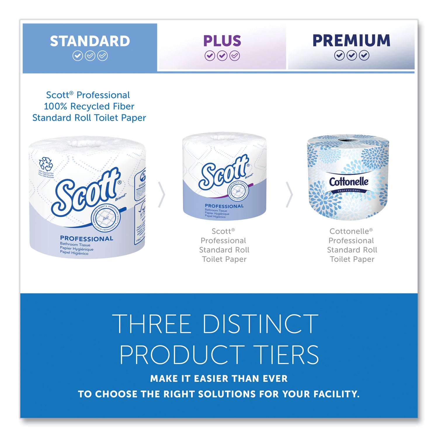 Scott 13217 Pro Standard Toilet Paper, 2-Ply, White, 473 Sheets